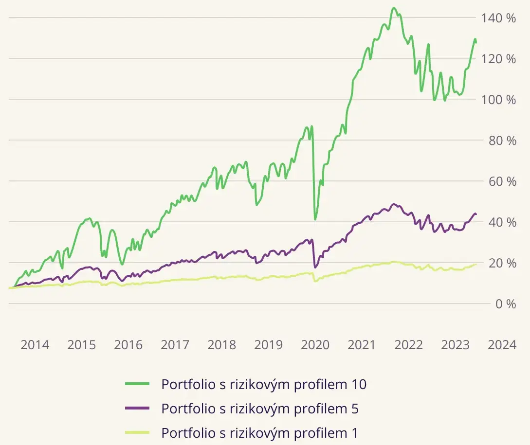 Why invest with Portu?