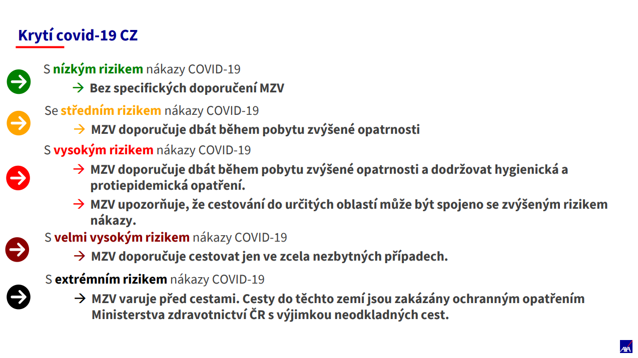 Mapa krytí cestovního pojištění AXA v případě COVID-19